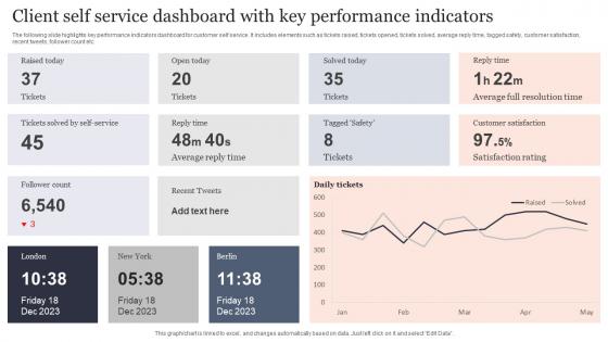 Client Self Service Dashboard With Key Performance Indicators Pictures Pdf