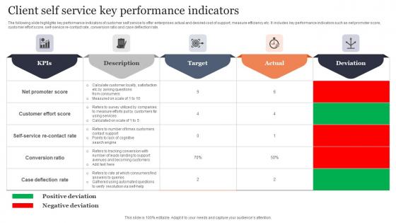 Client Self Service Key Performance Indicators Icons Pdf