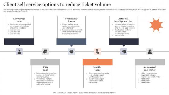 Client Self Service Options To Reduce Ticket Volume Download Pdf Client Self Service Options To Reduce Ticket Volume Download Pdf