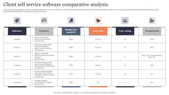 Client Self Service Software Comparative Analysis Sample Pdf