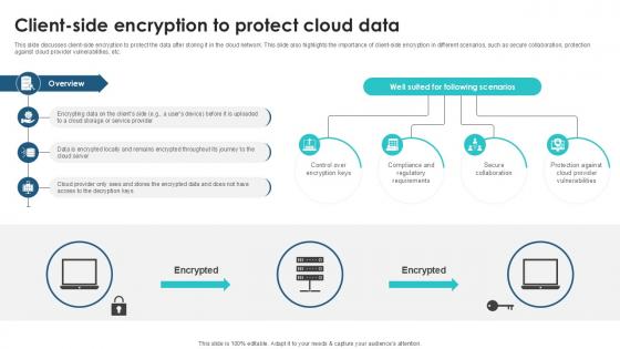 Client Side Encryption To Protect Client Side Encryption PPT Example Client Side Encryption To Protect Client Side Encryption PPT Example