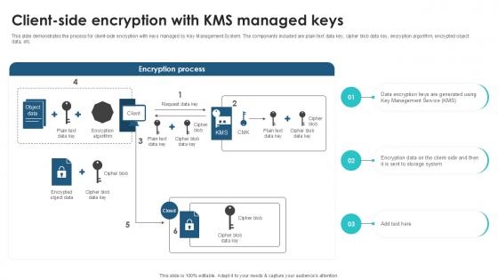 Client Side Encryption With KMS Client Side Encryption PPT Template Client Side Encryption With KMS Client Side Encryption PPT Template