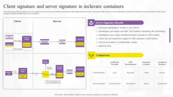 Client Signature And Server Signature In Confidential Computing Technologies Themes Pdf