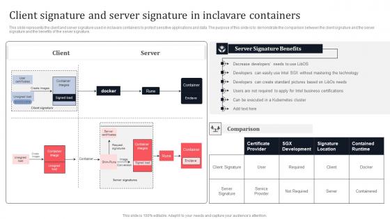 Client Signature And Server Signature In Inclavare Containers Secure Multi Party Mockup Pdf