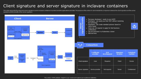 Client Signature And Server Signature In Secure Computing Framework Themes Pdf