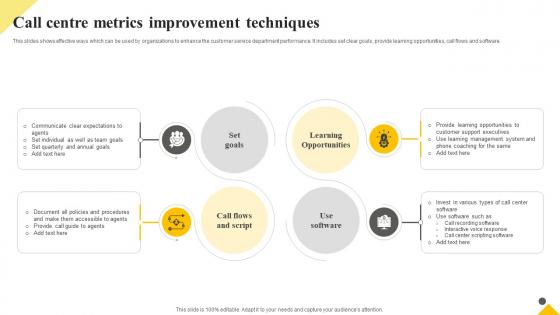 Client Support Plan To Increase Customer Call Centre Metrics Improvement Techniques Strategy SS V