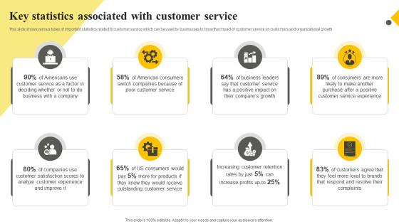 Client Support Plan To Increase Customer Key Statistics Associated With Customer Service Strategy SS V