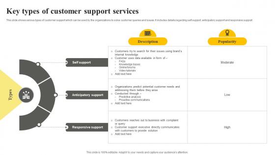 Client Support Plan To Increase Customer Key Types Of Customer Support Services Strategy SS V Client Support Plan To Increase Customer Key Types Of Customer Support Services Strategy SS V