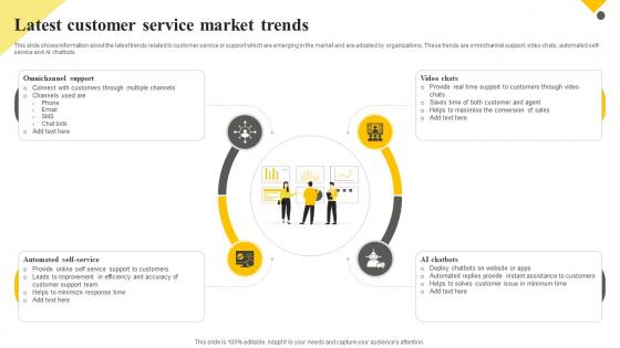 Client Support Plan To Increase Customer Latest Customer Service Market Trends Strategy SS V