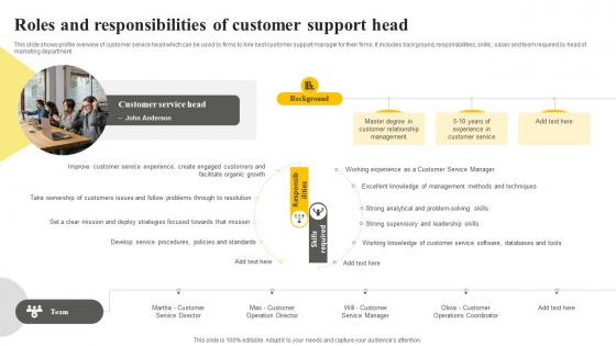 Client Support Plan To Increase Customer Roles And Responsibilities Of Customer Support Head Strategy SS V
