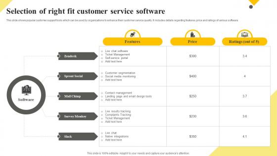 Client Support Plan To Increase Customer Selection Of Right Fit Customer Service Software Strategy SS V