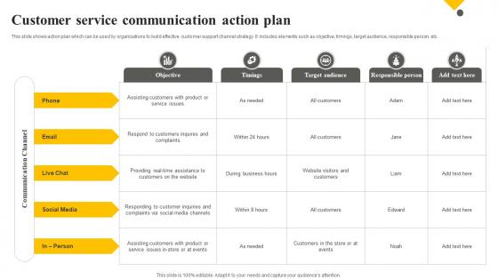Client Support Plan To Increase Customer Service Communication Action Plan Strategy SS V