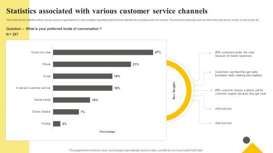 Client Support Plan To Increase Customer Statistics Associated With Various Customer Service Strategy SS V