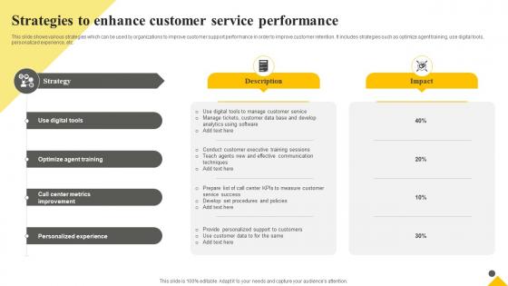 Client Support Plan To Increase Customer Strategies To Enhance Customer Service Performance Strategy SS V