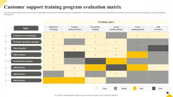 Client Support Plan To Increase Customer Support Training Program Evaluation Matrix Strategy SS V