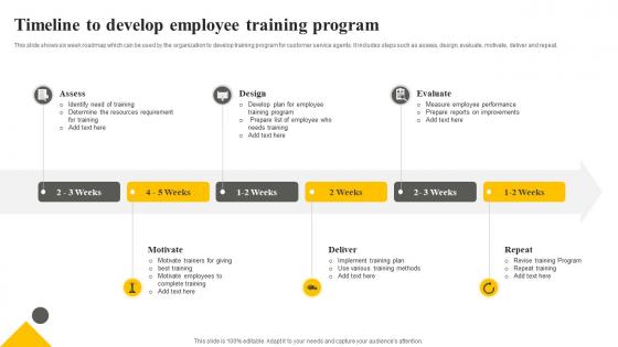 Client Support Plan To Increase Customer Timeline To Develop Employee Training Program Strategy SS V
