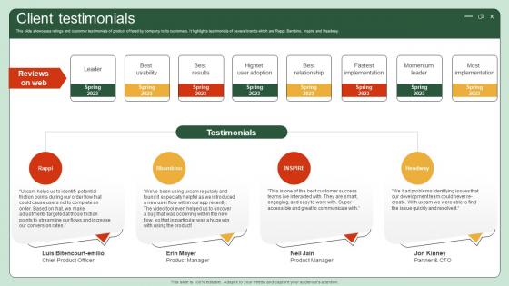 Client Testimonials UI UX Enhancement Solution Investor Funding Elevator Pitch Deck