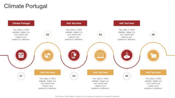 Climate Portugal In Powerpoint And Google Slides Cpb
