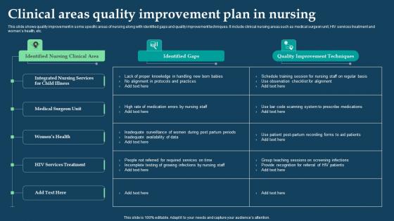 Clinical Areas Quality Improvement Plan In Nursing Slides Pdf Clinical Areas Quality Improvement Plan In Nursing Slides Pdf