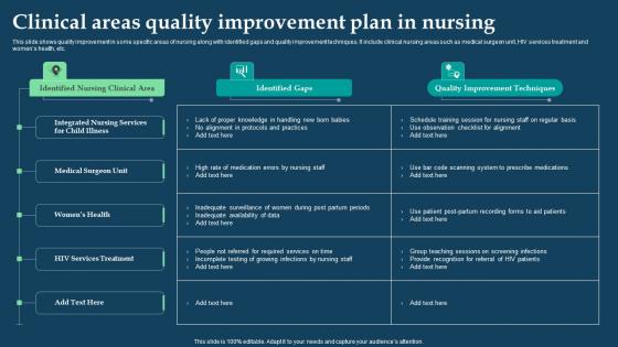 Clinical Areas Quality Improvement Plan In Nursing Slides Pdf