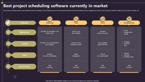 Closing A Project By Fulfilling Best Project Scheduling Software Currently In Market PM SS V