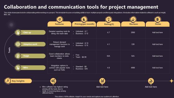Closing A Project By Fulfilling Collaboration And Communication Tools For Project Management PM SS V Closing A Project By Fulfilling Collaboration And Communication Tools For Project Management PM SS V