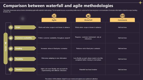 Closing A Project By Fulfilling Comparison Between Waterfall And Agile Methodologies PM SS V