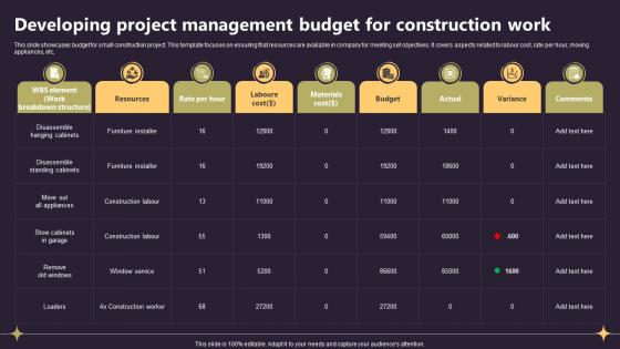 Closing A Project By Fulfilling Developing Project Management Budget For Construction Work PM SS V