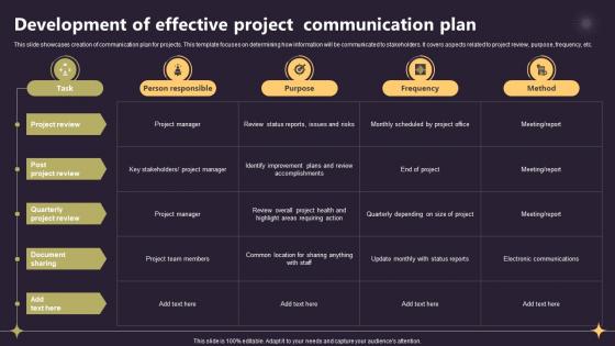 Closing A Project By Fulfilling Development Of Effective Project Communication Plan PM SS V Closing A Project By Fulfilling Development Of Effective Project Communication Plan PM SS V