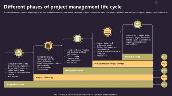 Closing A Project By Fulfilling Different Phases Of Project Management Life Cycle PM SS V Closing A Project By Fulfilling Different Phases Of Project Management Life Cycle PM SS V