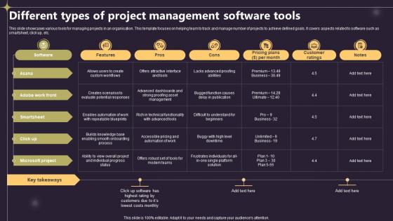 Closing A Project By Fulfilling Different Types Of Project Management Software Tools PM SS V