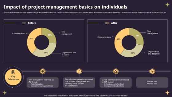 Closing A Project By Fulfilling Impact Of Project Management Basics On Individuals PM SS V