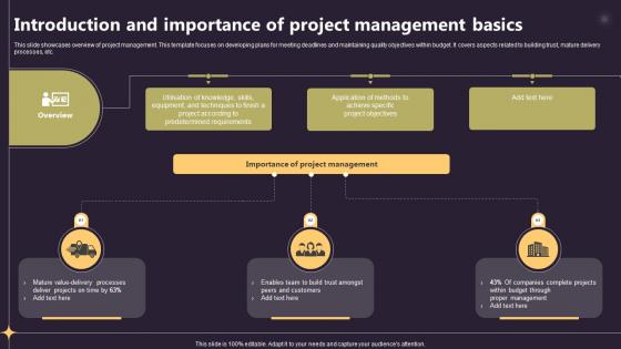 Closing A Project By Fulfilling Introduction And Importance Of Project Management Basics PM SS V Closing A Project By Fulfilling Introduction And Importance Of Project Management Basics PM SS V