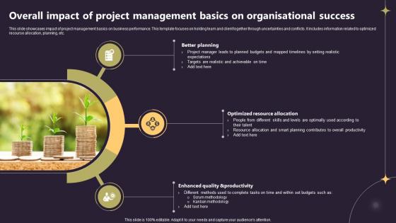 Closing A Project By Fulfilling Overall Impact Of Project Management Basics On Organisational PM SS V