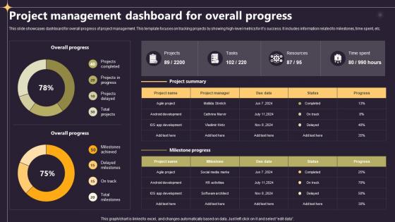 Closing A Project By Fulfilling Project Management Dashboard For Overall Progress PM SS V