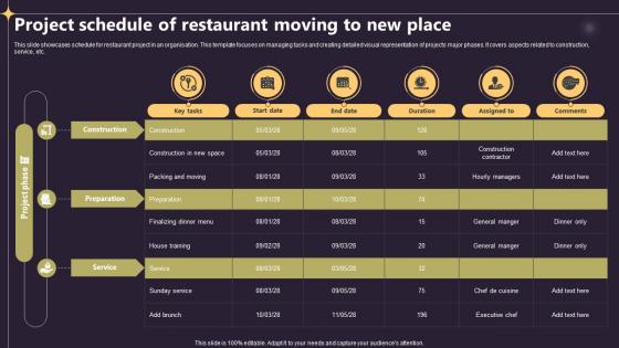 Closing A Project By Fulfilling Project Schedule Of Restaurant Moving To New Place PM SS V