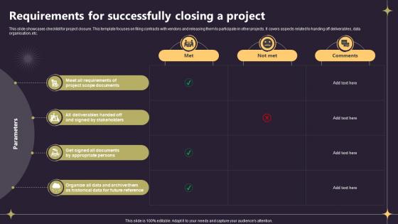 Closing A Project By Fulfilling Requirements For Successfully Closing A Project PM SS V Closing A Project By Fulfilling Requirements For Successfully Closing A Project PM SS V