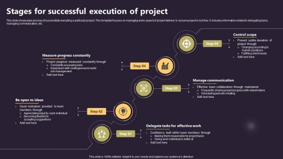Closing A Project By Fulfilling Stages For Successful Execution Of Project PM SS V
