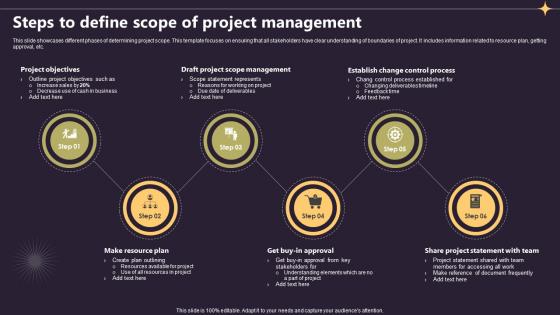 Closing A Project By Fulfilling Steps To Define Scope Of Project Management PM SS V