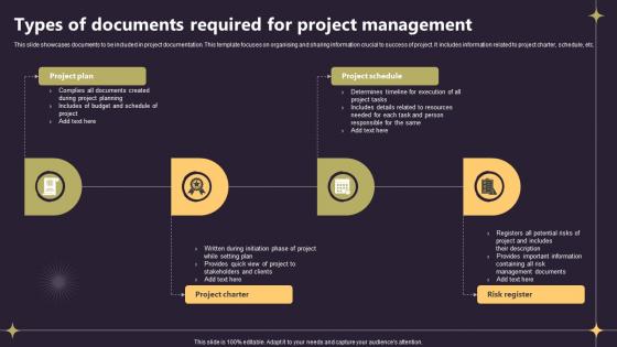 Closing A Project By Fulfilling Types Of Documents Required For Project Management PM SS V Closing A Project By Fulfilling Types Of Documents Required For Project Management PM SS V