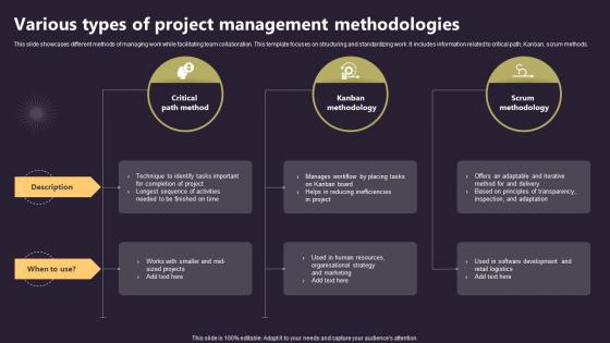 Closing A Project By Fulfilling Various Types Of Project Management Methodologies PM SS V Closing A Project By Fulfilling Various Types Of Project Management Methodologies PM SS V