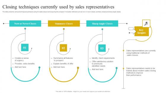 Closing Techniques Currently Used By Sales Implementing Strategies To Improve Microsoft Pdf