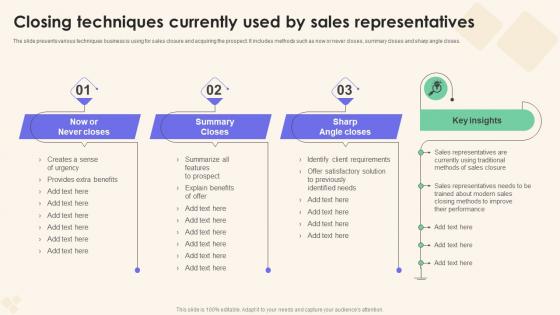 Closing Techniques Currently Used Sales Performance Enhancement Elements Pdf