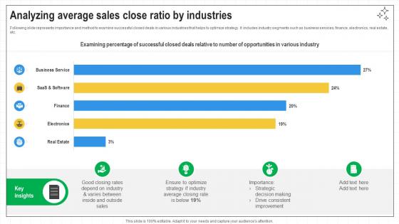 Closing Techniques To Seal Analyzing Average Sales Close Ratio By Industries SA SS V