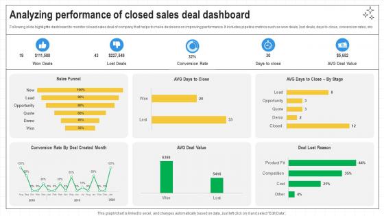 Closing Techniques To Seal Analyzing Performance Of Closed Sales Deal Dashboard SA SS V