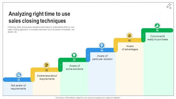 Closing Techniques To Seal Analyzing Right Time To Use Sales Closing Techniques SA SS V