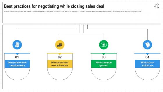 Closing Techniques To Seal Best Practices For Negotiating While Closing Sales SA SS V Closing Techniques To Seal Best Practices For Negotiating While Closing Sales SA SS V