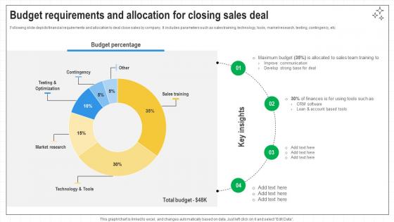 Closing Techniques To Seal Budget Requirements And Allocation For Closing SA SS V