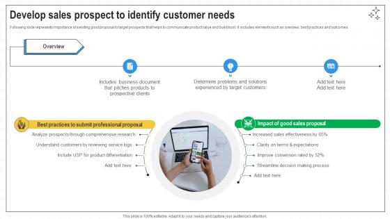 Closing Techniques To Seal Develop Sales Prospect To Identify Customer Needs SA SS V Closing Techniques To Seal Develop Sales Prospect To Identify Customer Needs SA SS V