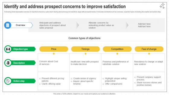Closing Techniques To Seal Identify And Address Prospect Concerns To Improve SA SS V
